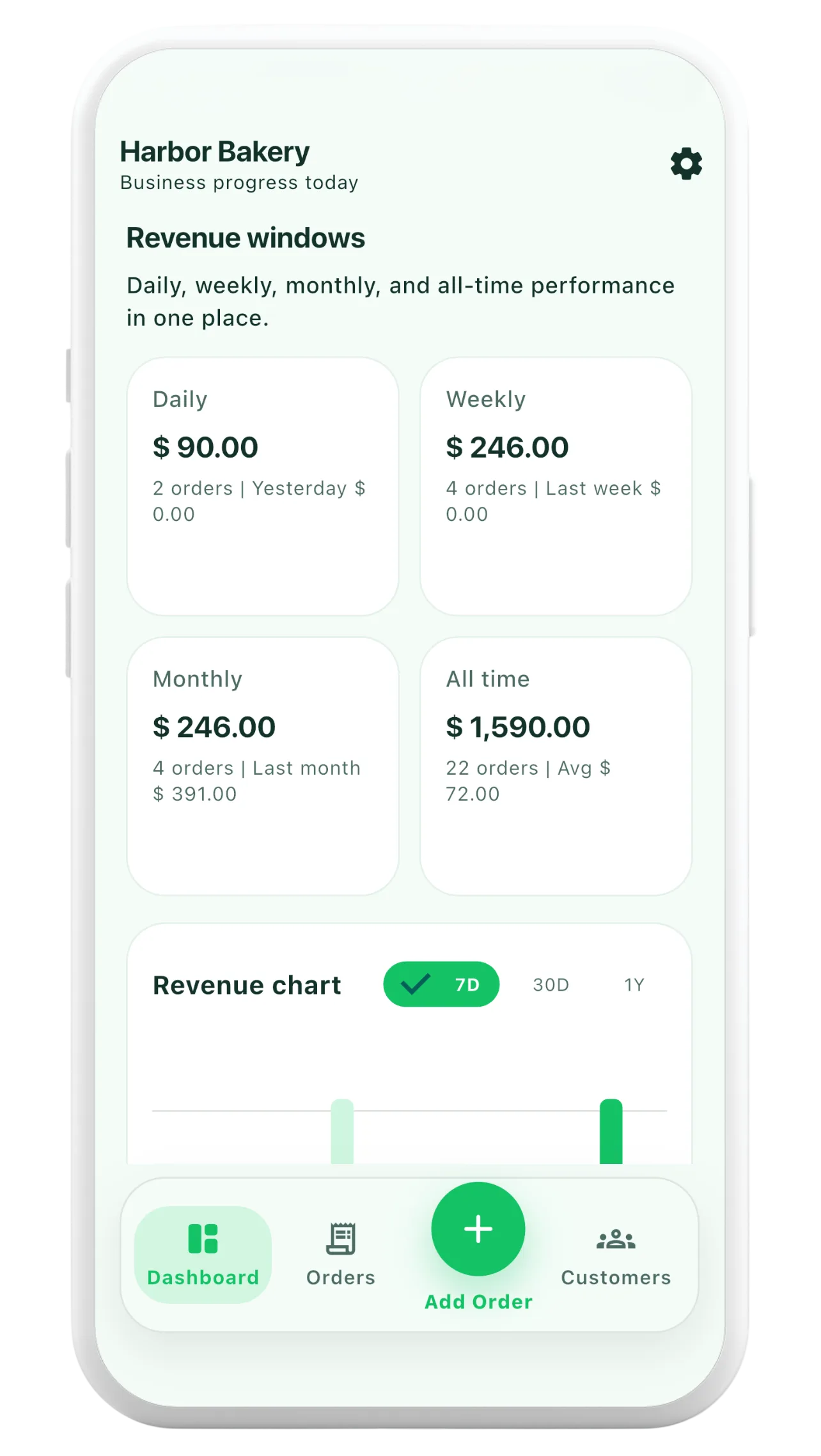Orderly dashboard reporting revenue and business activity